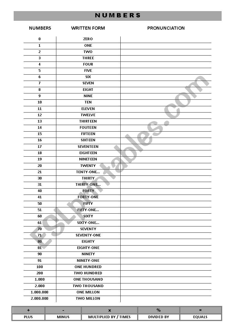 Numbers: List and exercises worksheet