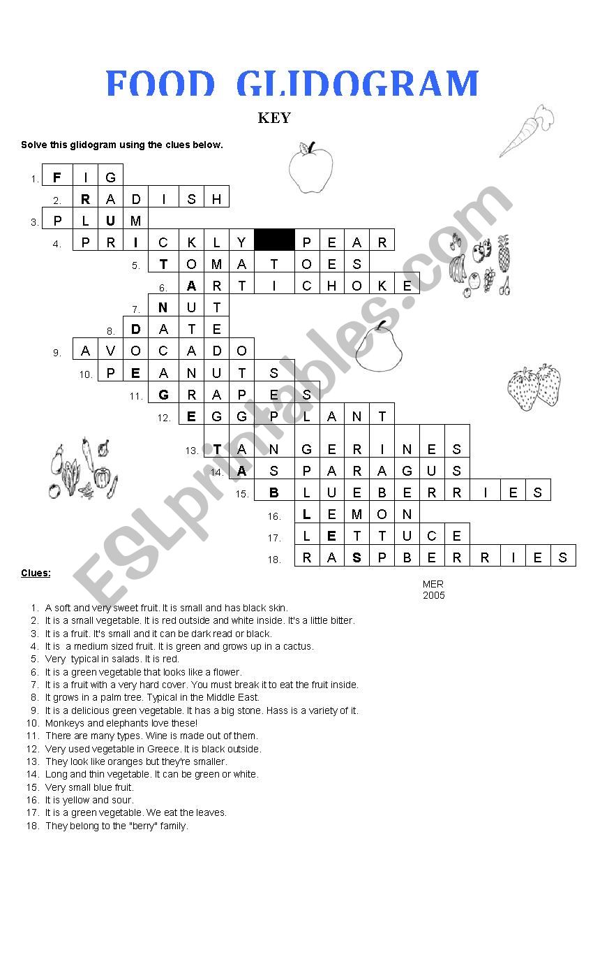 Food glidogram worksheet