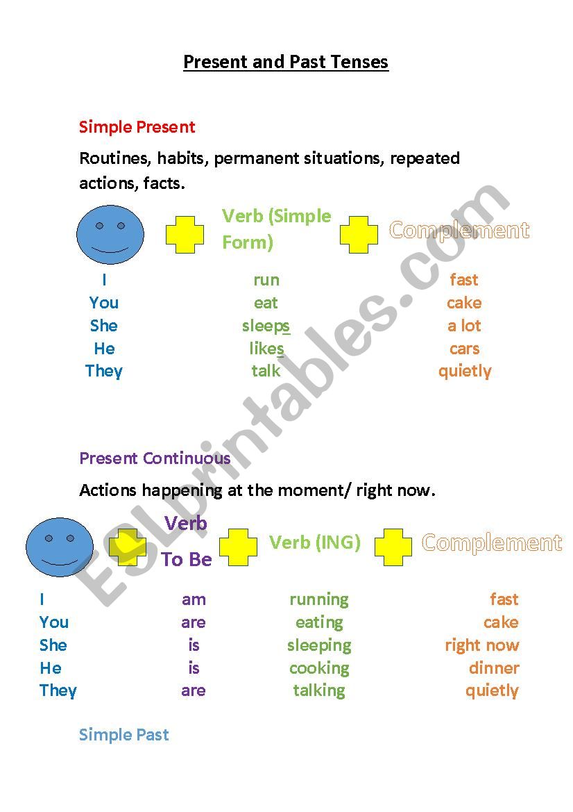 Present and Past tense worksheet