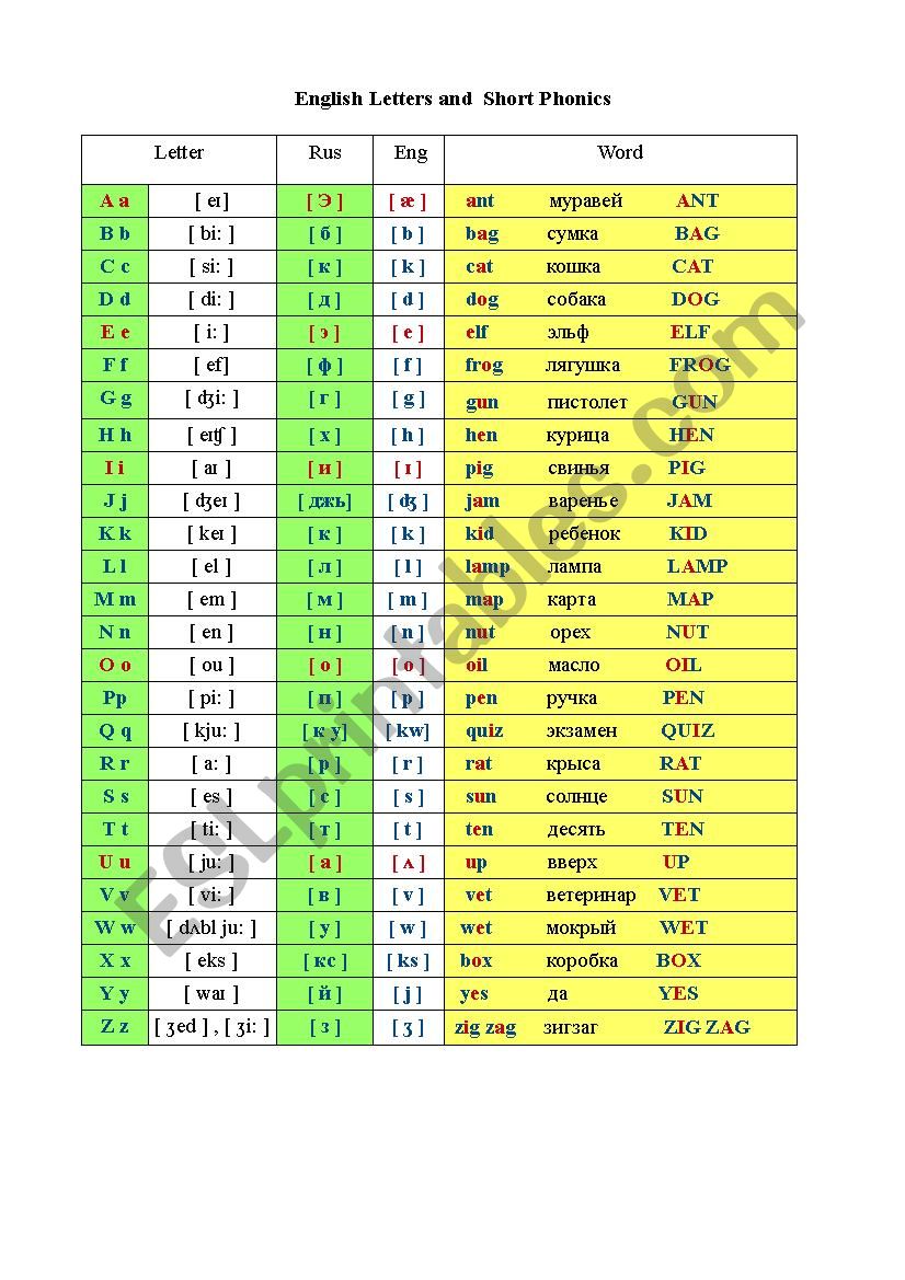 English Letters and Phonics 1 worksheet