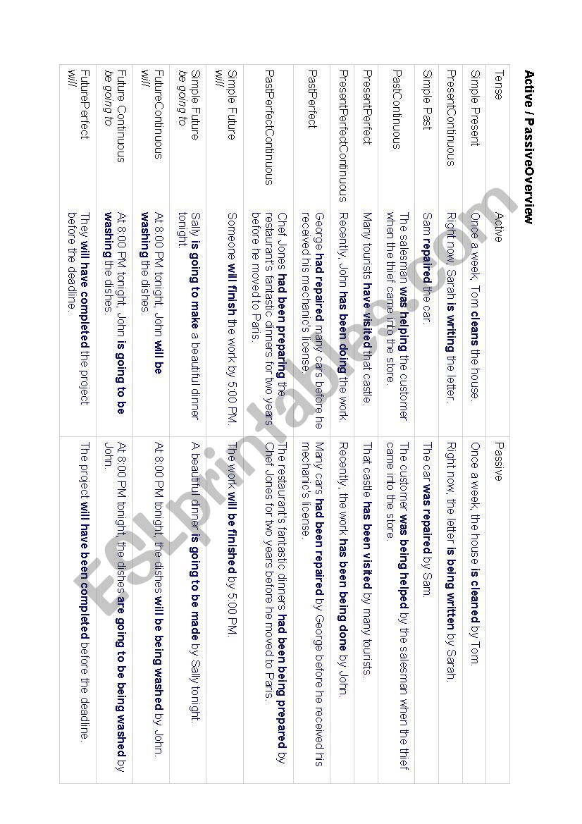 Active Passive Voice worksheet