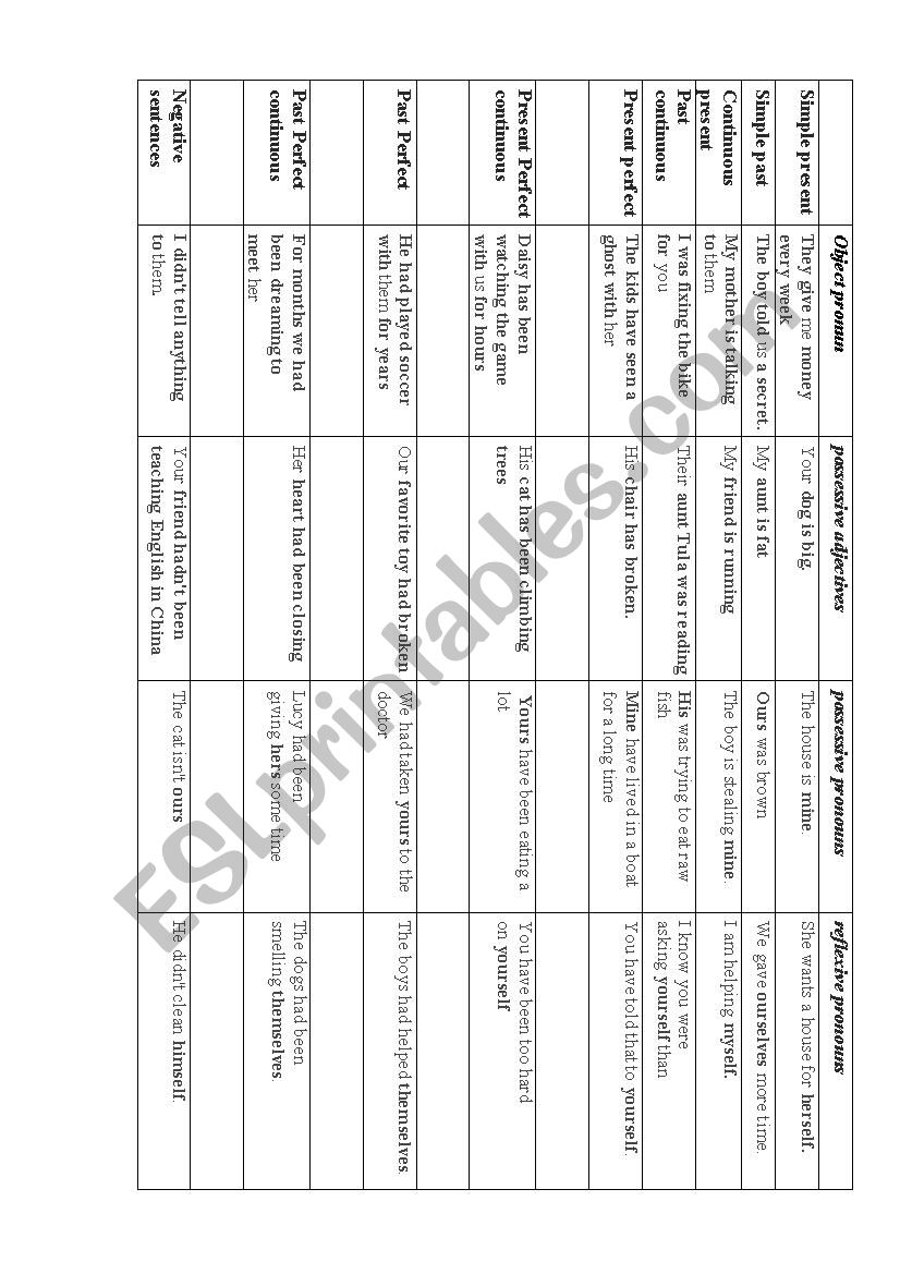 pronouns worksheet