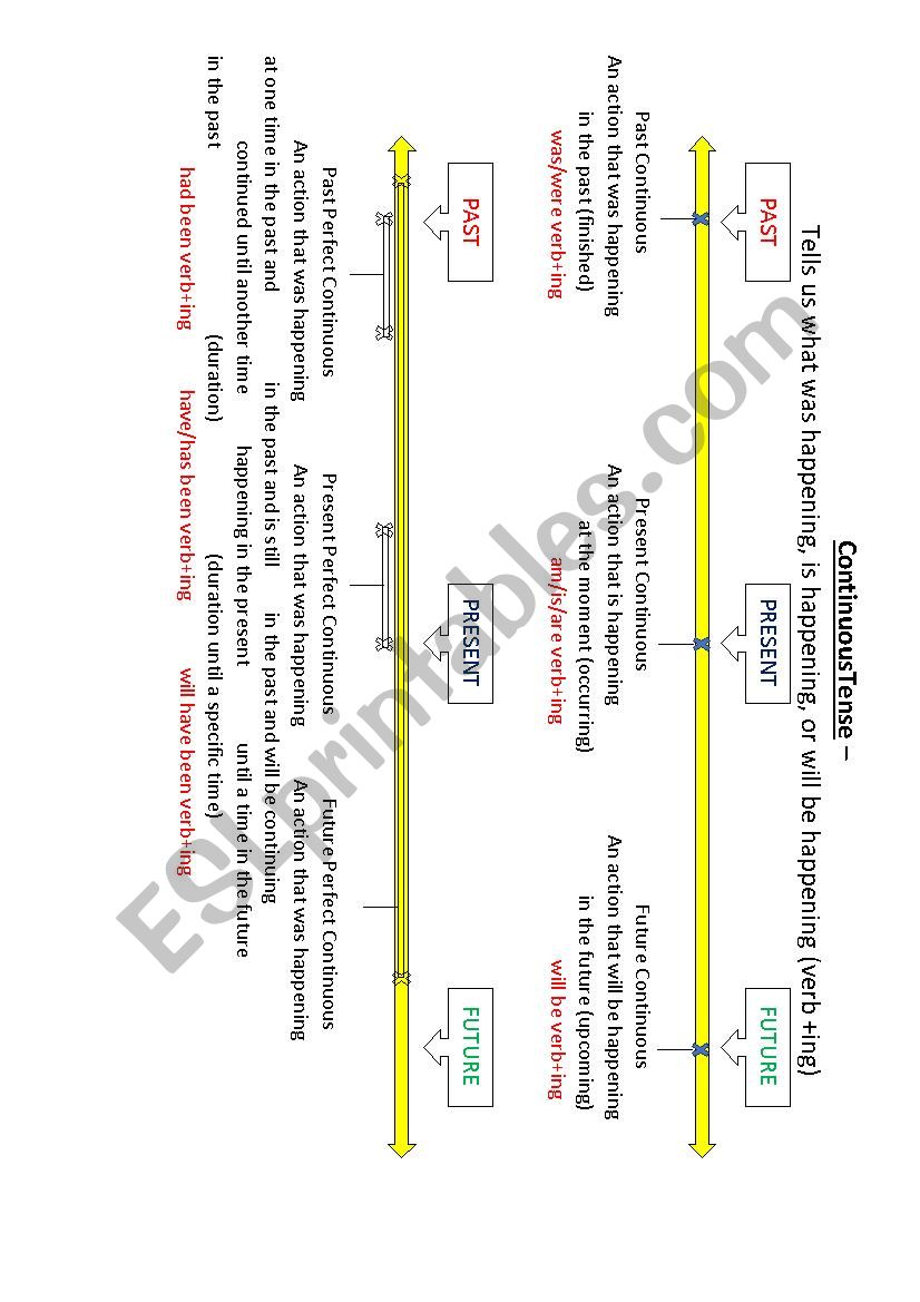 continuous tense worksheet