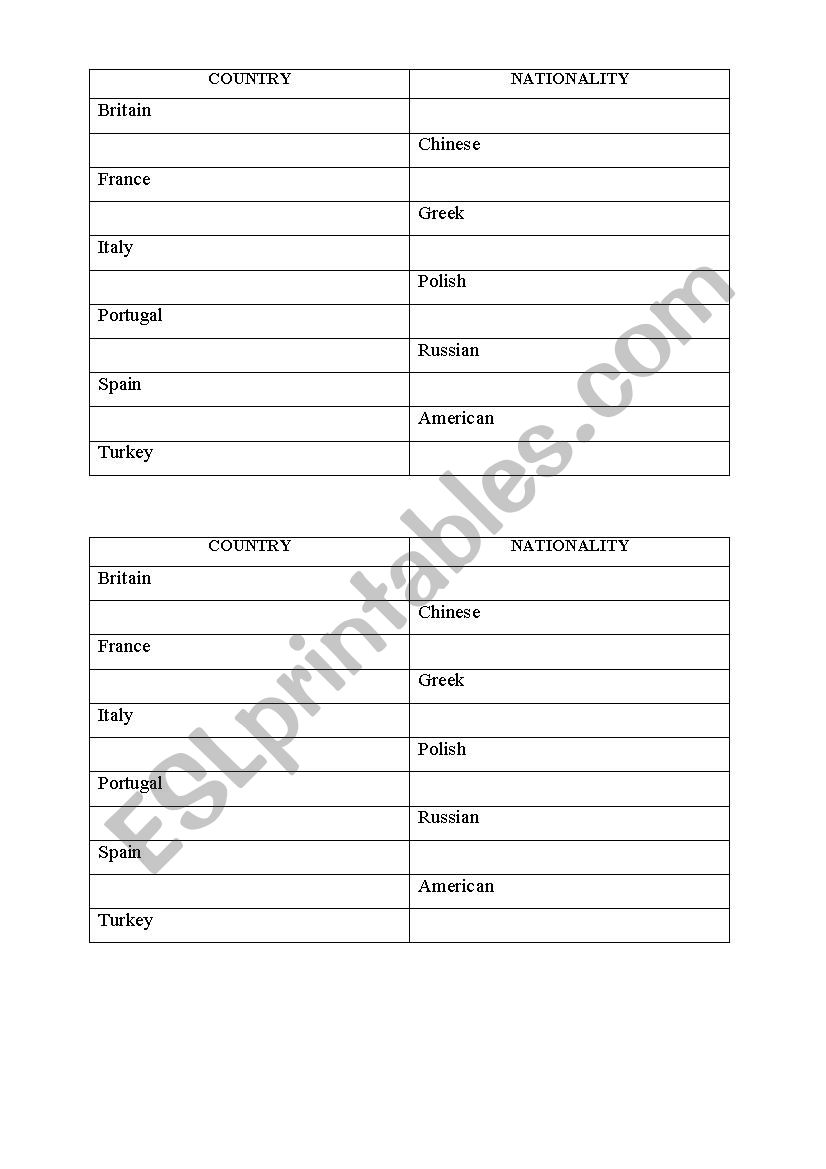 countries & nationalities table