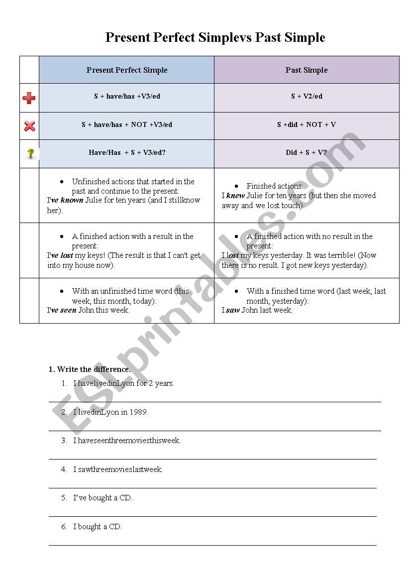 Present Perfect Simple vs Past Simple