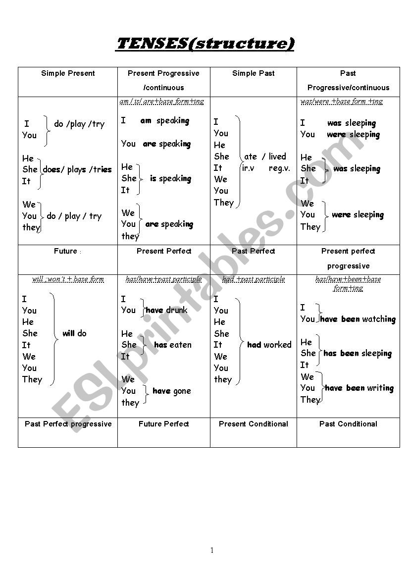 tenses worksheet