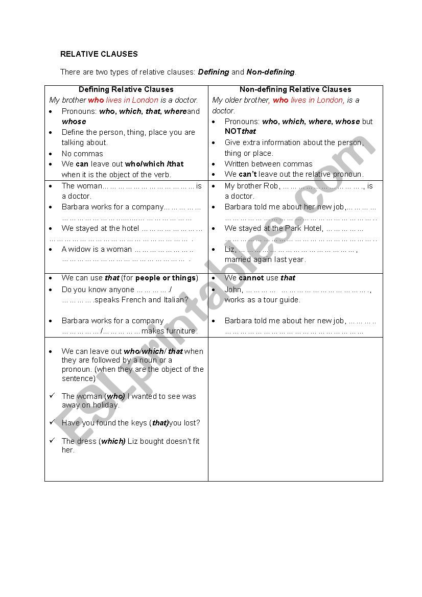 Defining and Non-defining relative Clauses