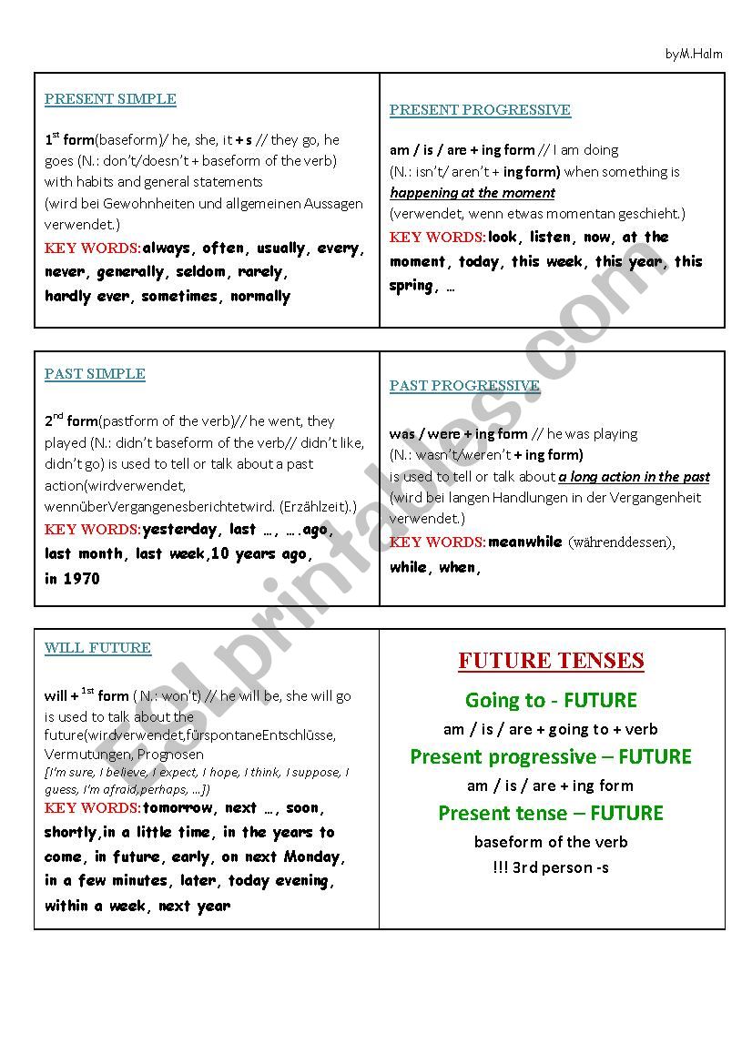 Tenses - a brief summary of key words and rules