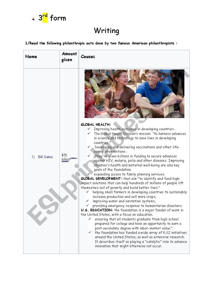  writing :philanthrpy worksheet