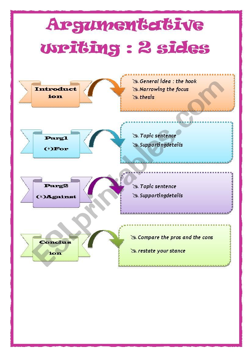 two sided essay structure