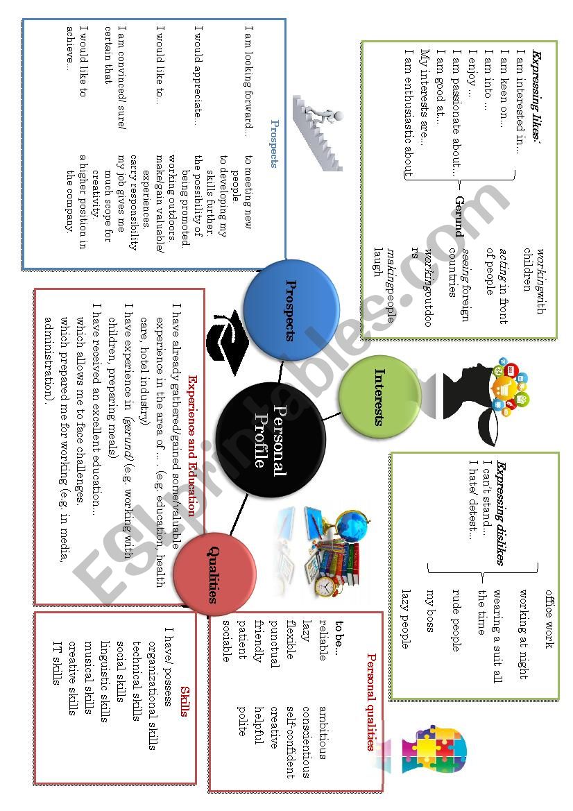 Job application Personal qualities