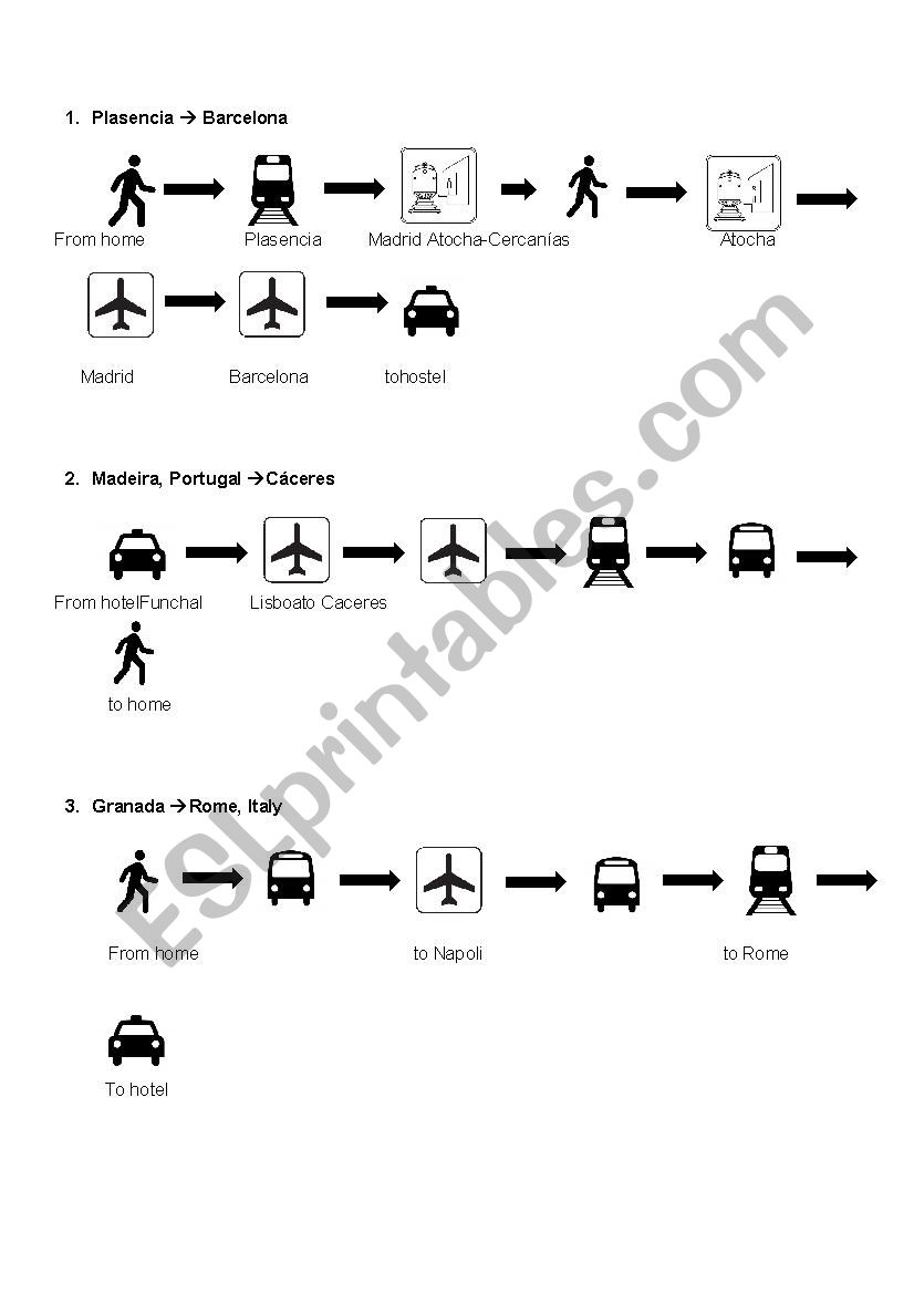 Transport- traveling from one city to another