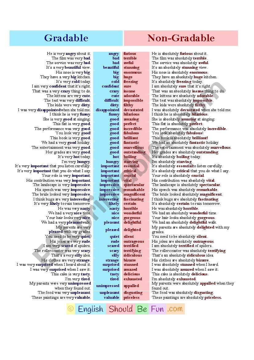 Gradable Non Gradable Adjectives 1 ESL Worksheet By EnglishShouldBeFun