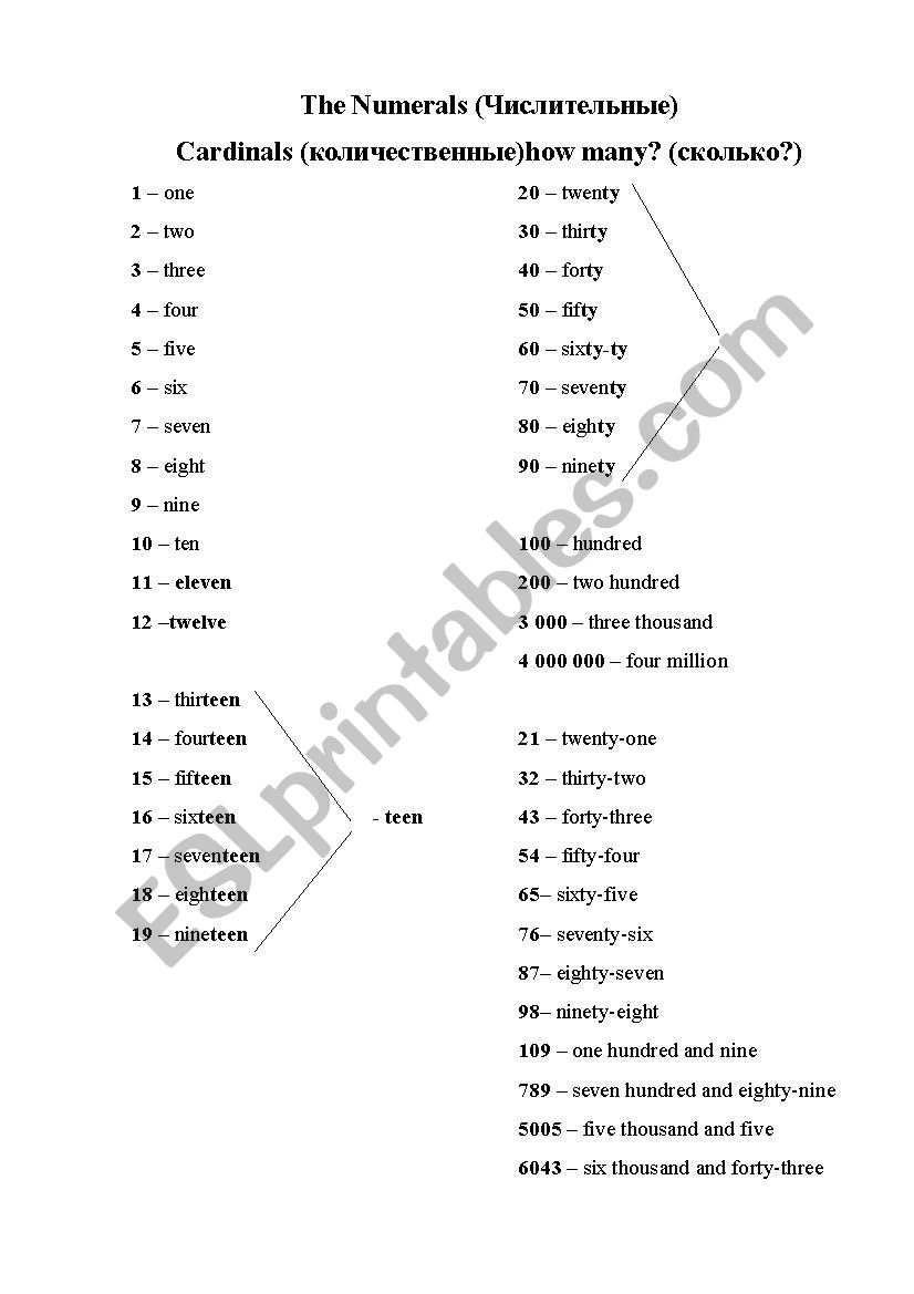 Numerals worksheet