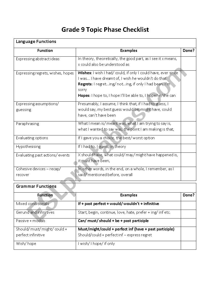 Grade 9 topic phase checklist 