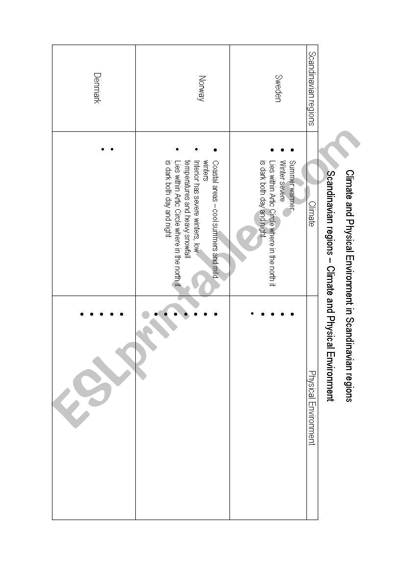 Vikings Scandinavian regions – Climate and Physical Environment - ESL ...