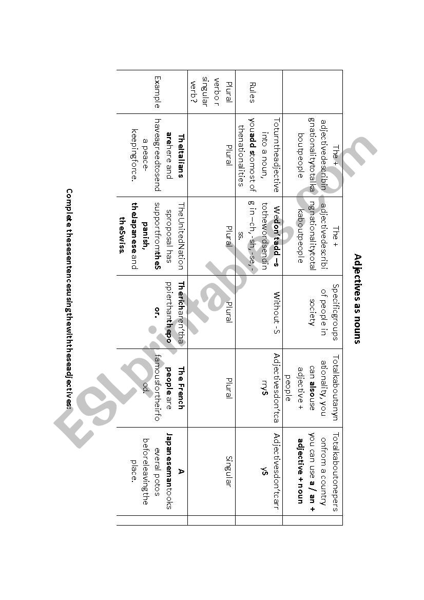 Adjectives as nouns worksheet