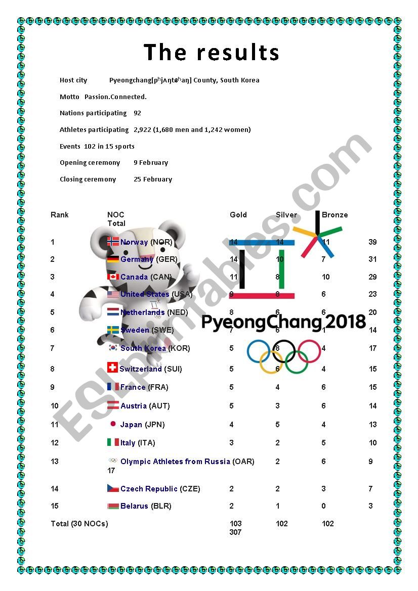 the Olympic Games 2018 worksheet