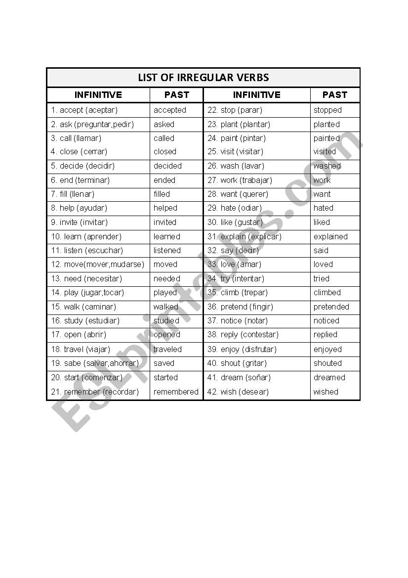 Pretend Verb 1 2 3, Past and Past Participle Form Tense of Pretend