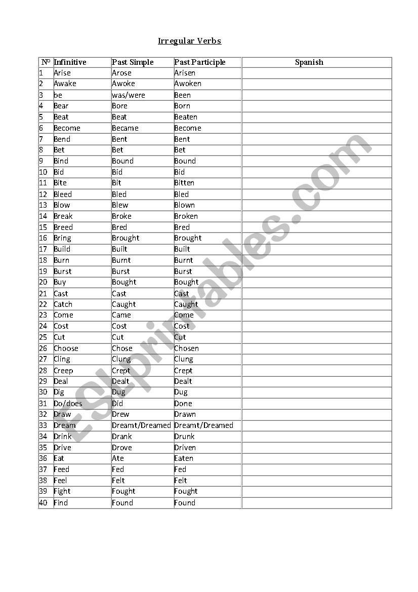 Irregular Verb List worksheet