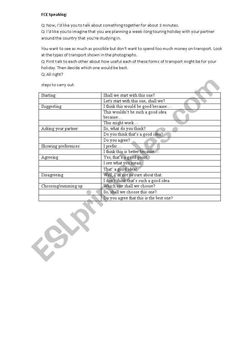 Discuss speaking topic transport