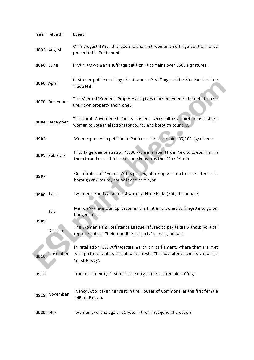 uk suffrage main events table worksheet