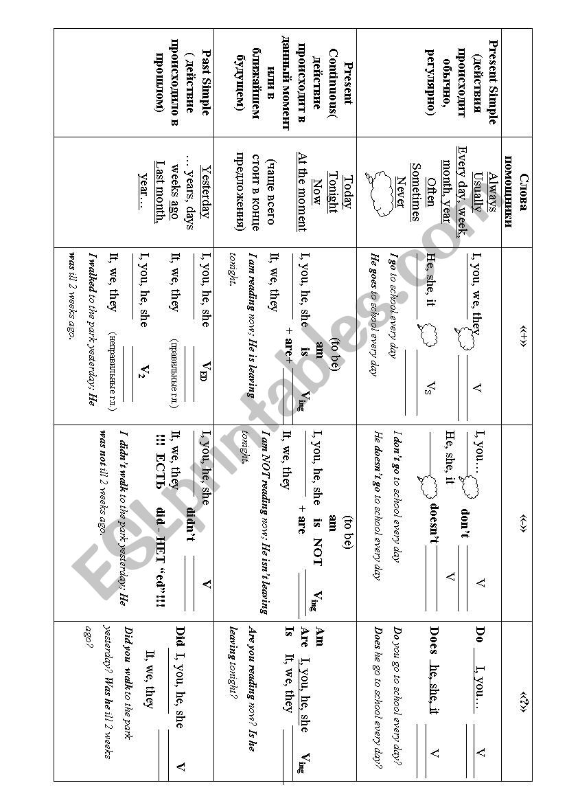 tenses worksheet