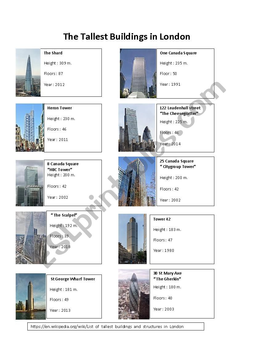 The Tallest Buildings in London