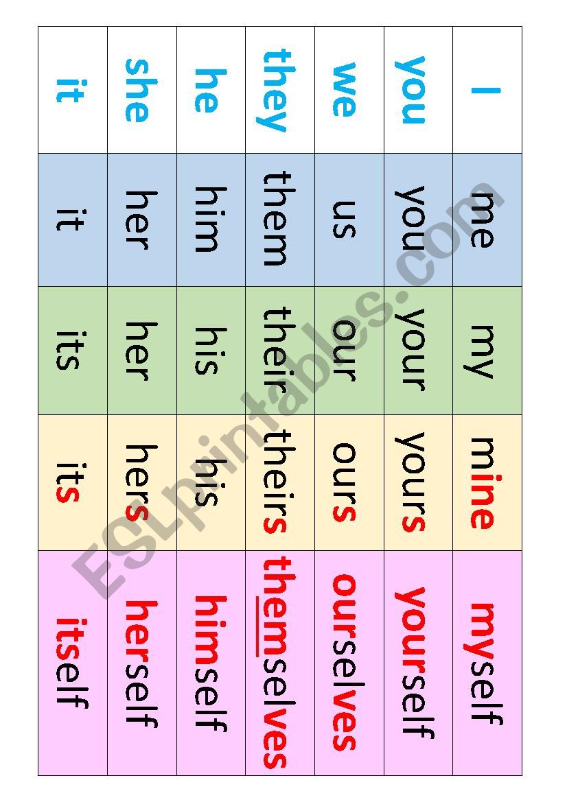 Pronouns subjective Objective Reflexive And Possessive Adjectives 