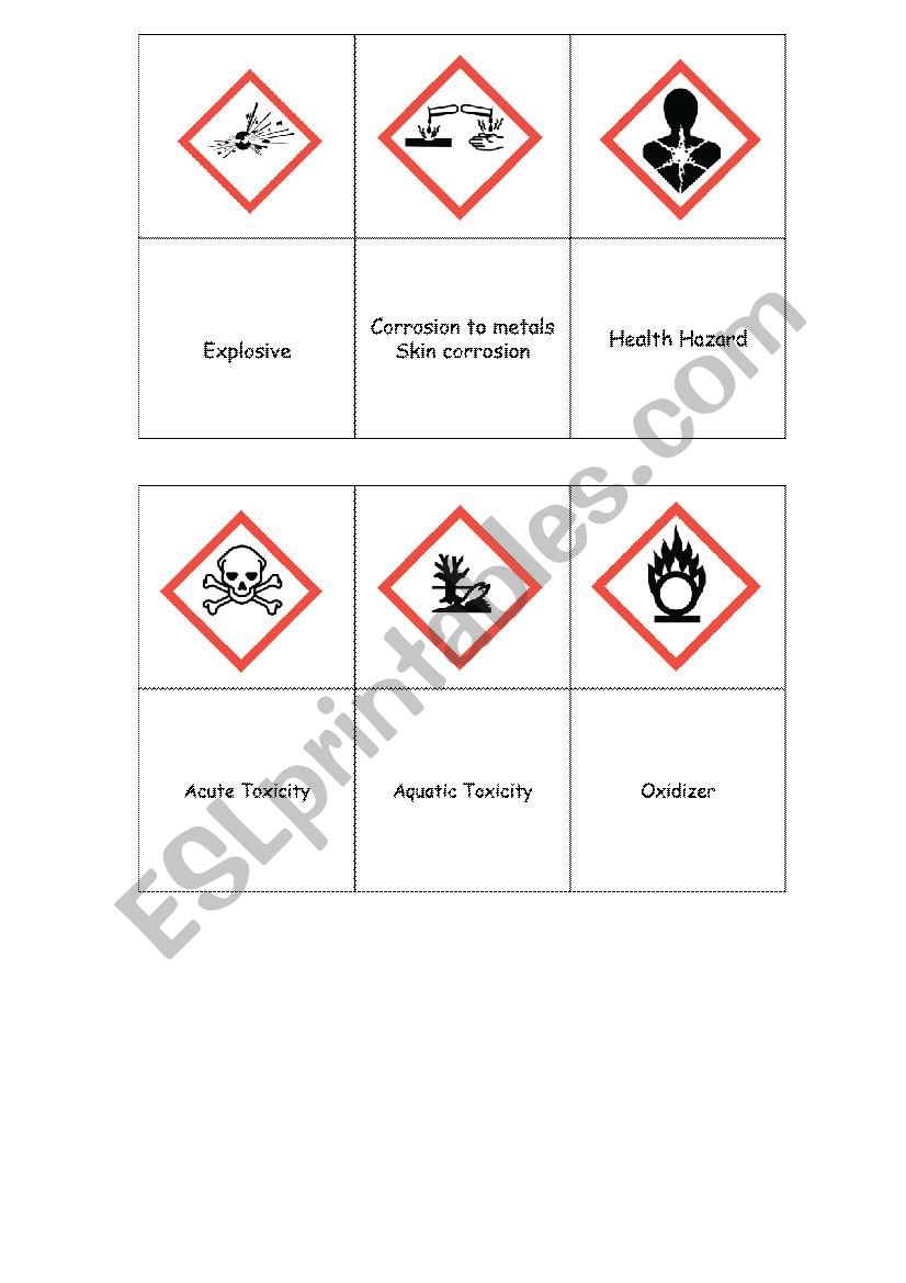 Lab safety cards worksheet