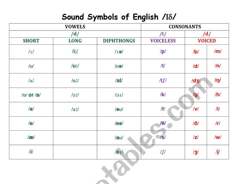 PHONETICS CHART worksheet