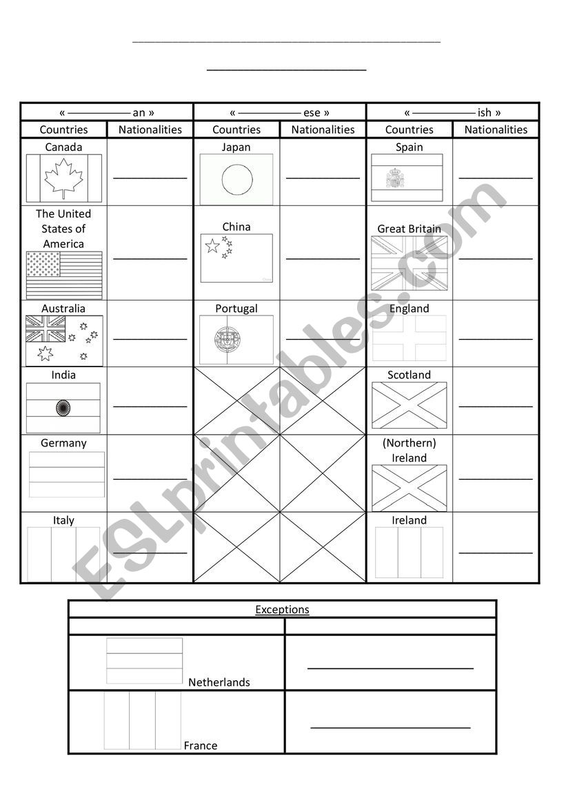 Nationalities and countries worksheet