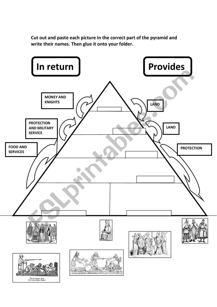 Feudal Society ESL Worksheet By Toresano