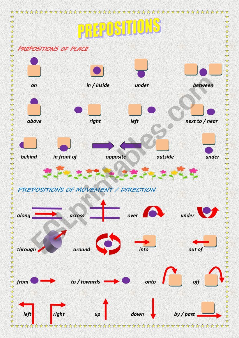 PREPOSITIONS OF PLACE AND MOVEMENT