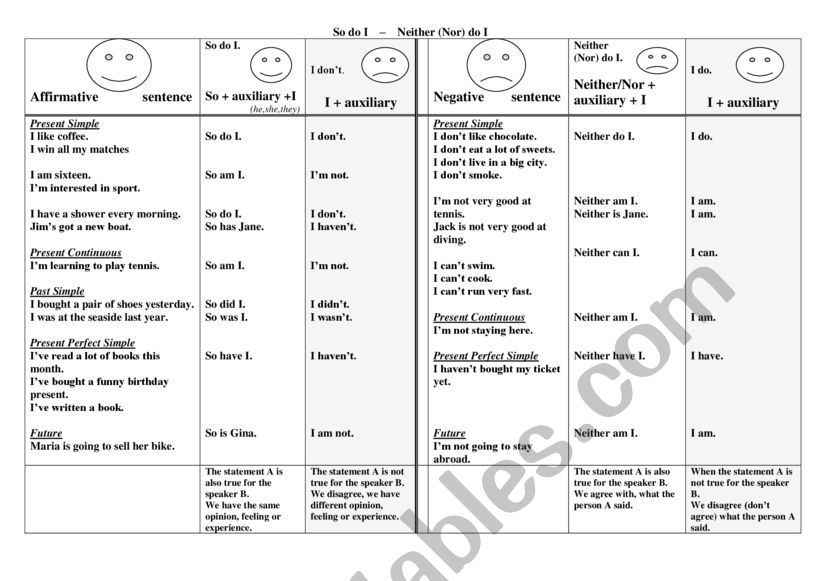 So do I. / Nor do I.  worksheet