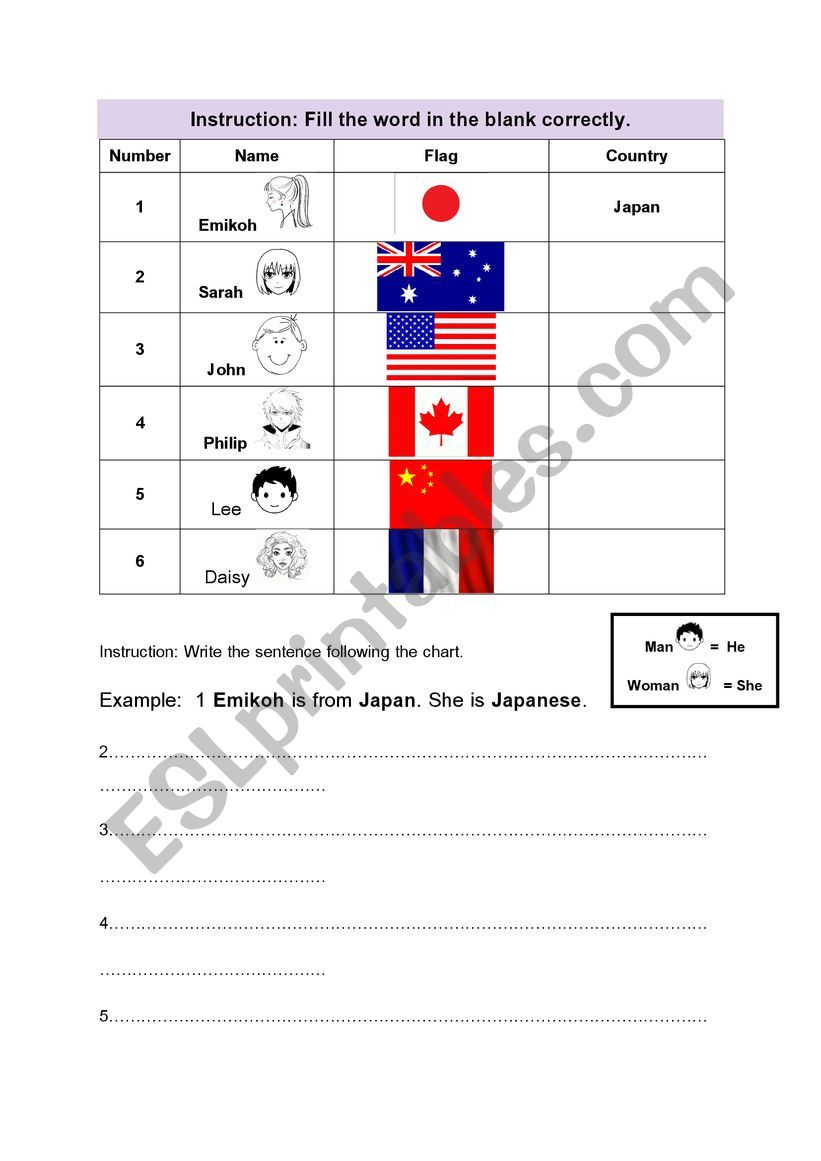 Nationality  worksheet