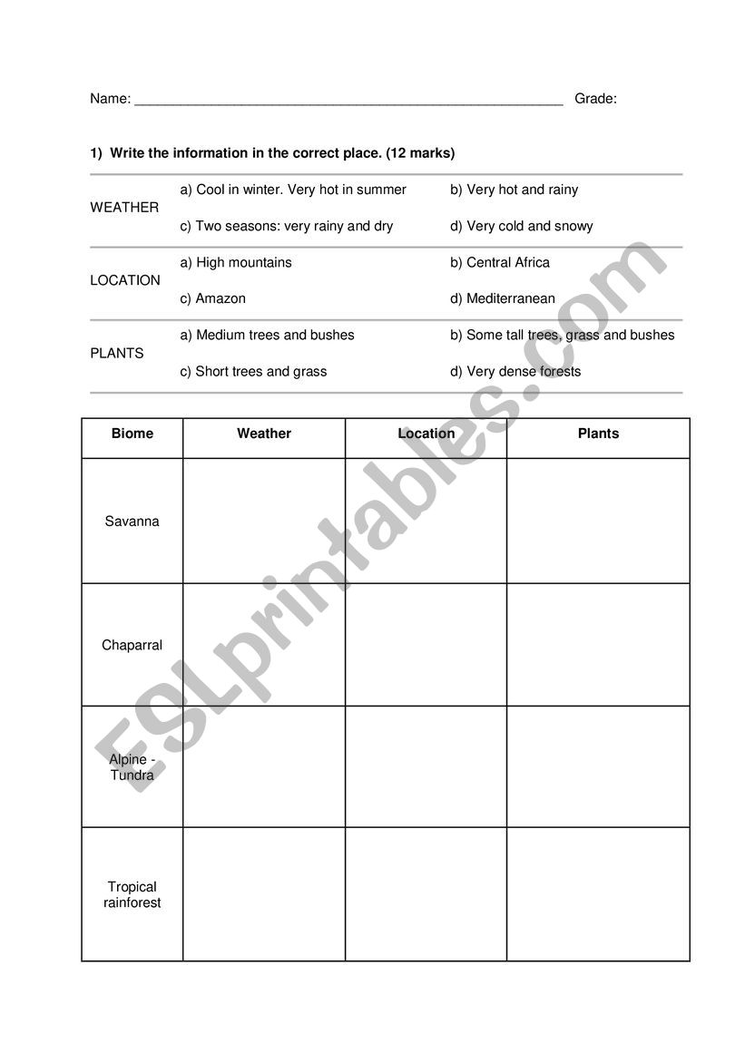 Biomes test 1 worksheet