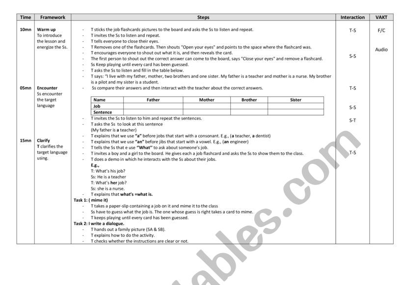 Lesson 2: Jobs  worksheet