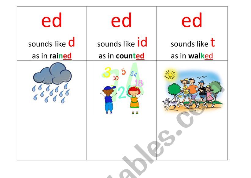 regular verbs ed reading rules -t-d-ed