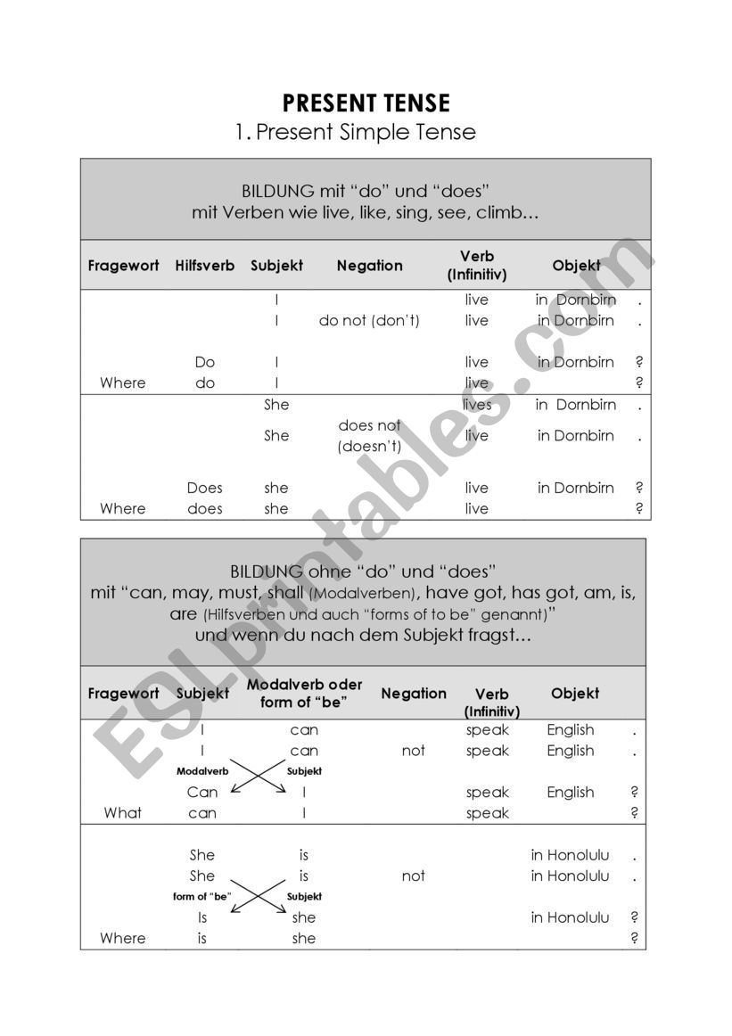 Present Simple Tense worksheet