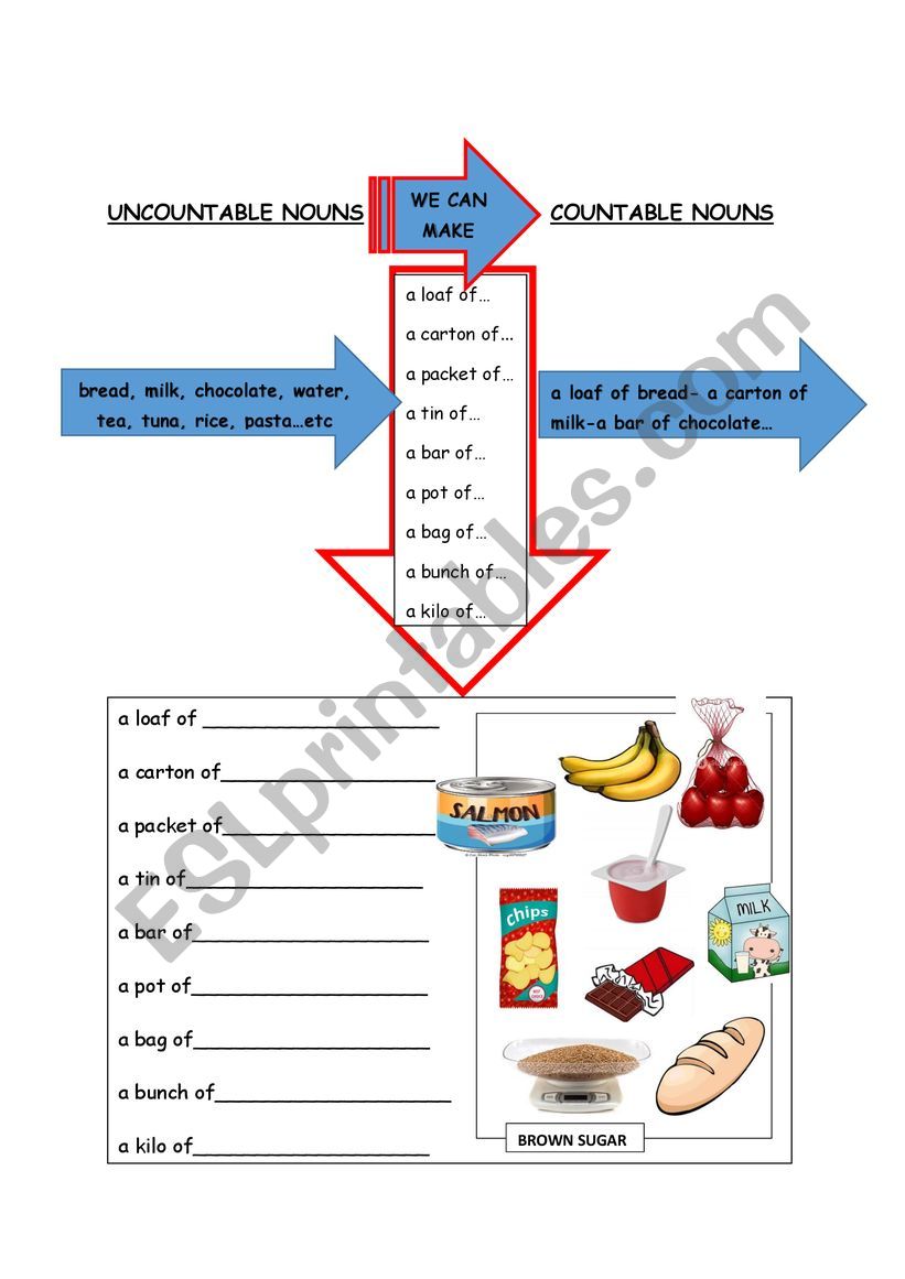 countable& uncountable nouns worksheet