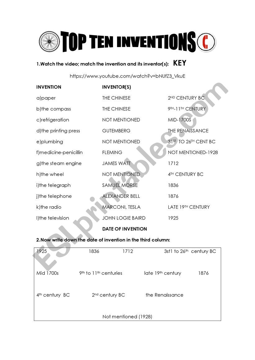 Top 10 Inventions that Changed the World - ESL worksheet by dany.faryas86