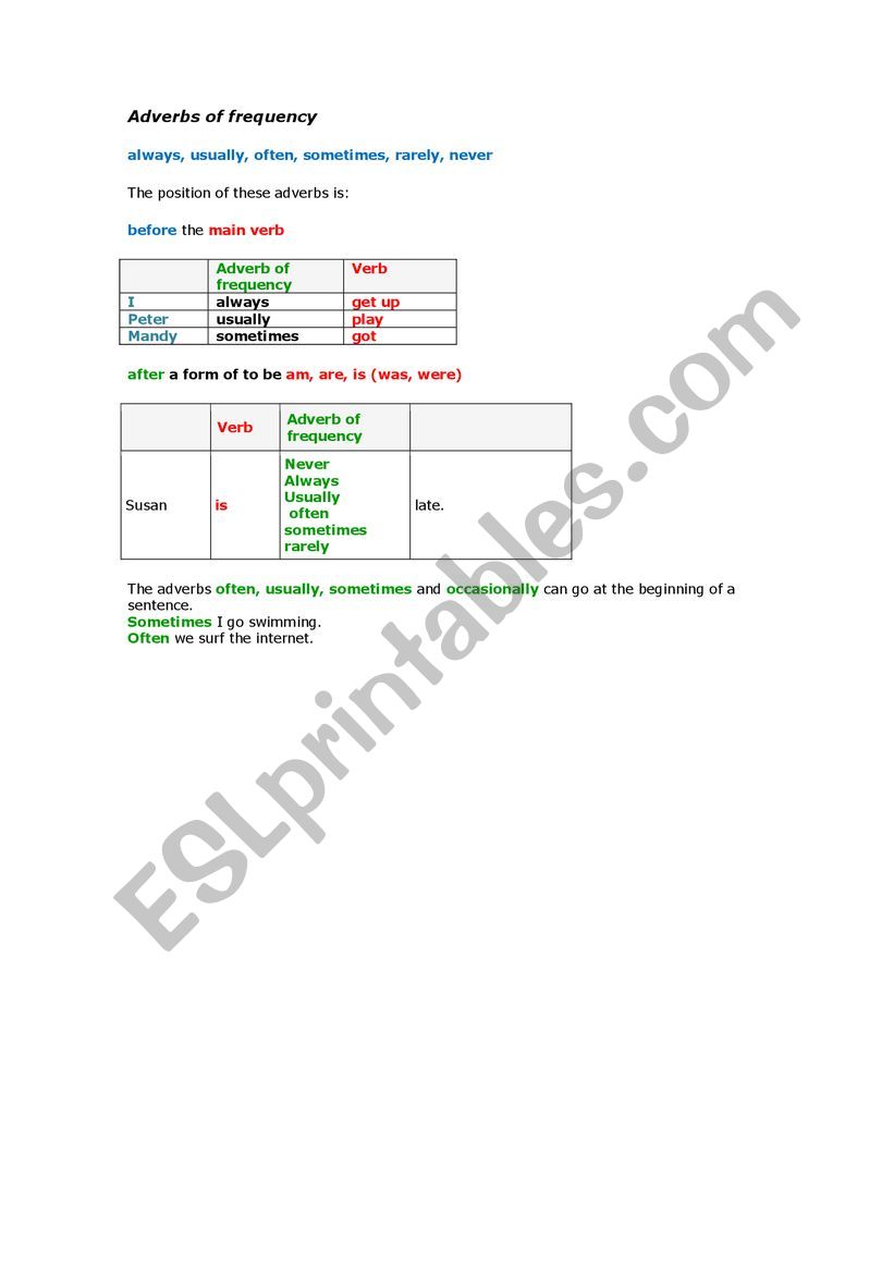 Adverbs of frequency worksheet