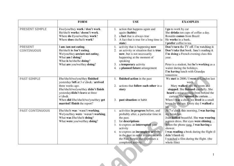 ENGLISH TENSES - OVERVIEW worksheet