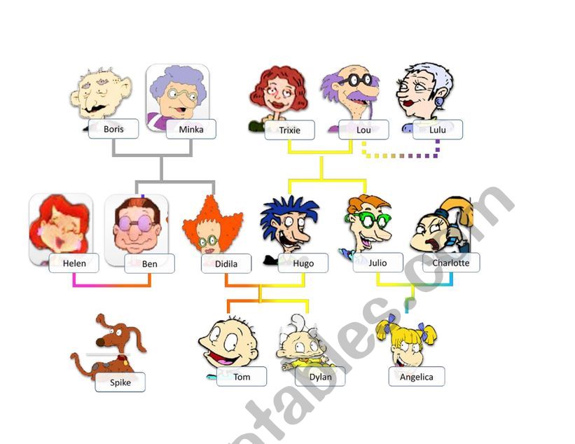 Rugrats family deals tree