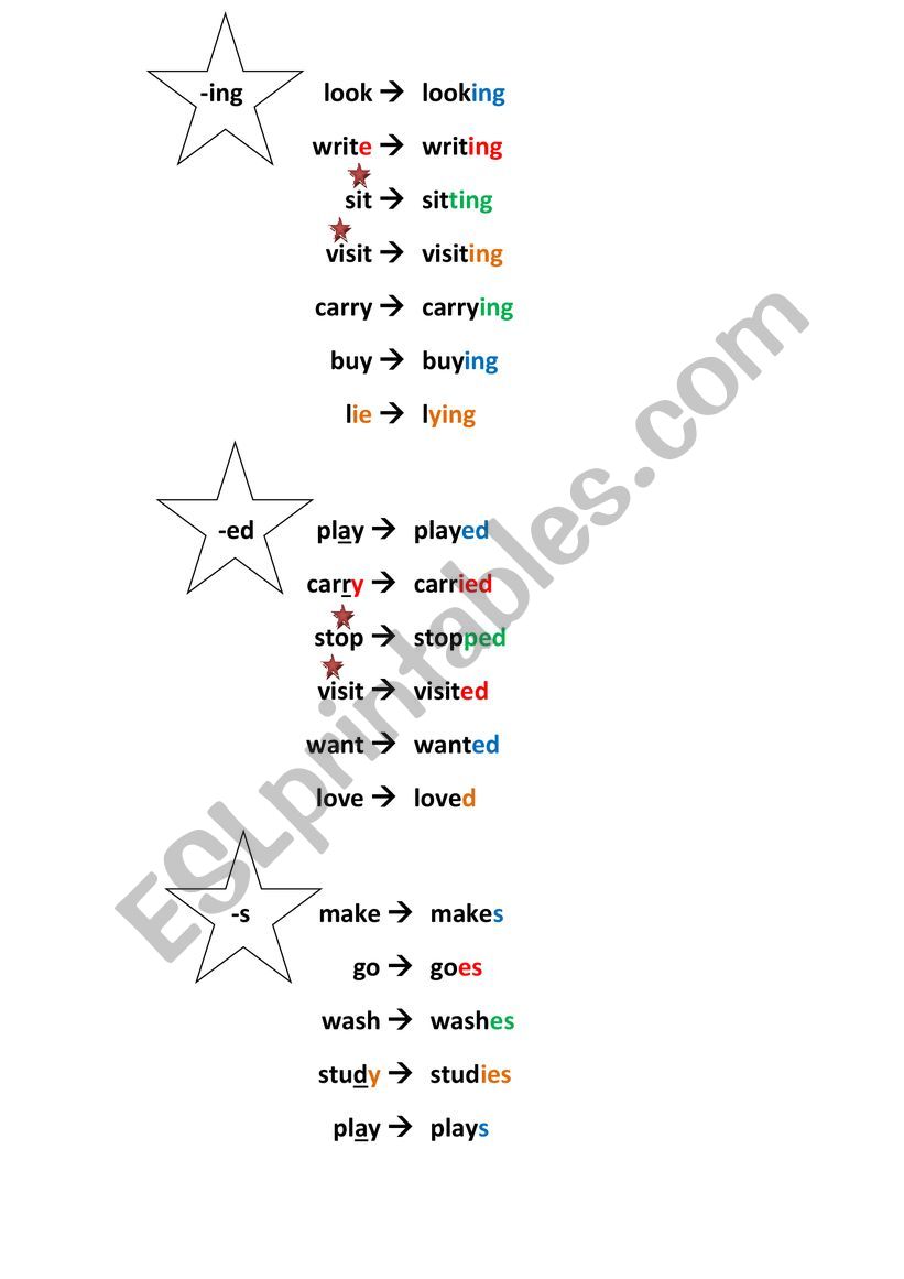 Spelling Rules Worksheets Free Printable