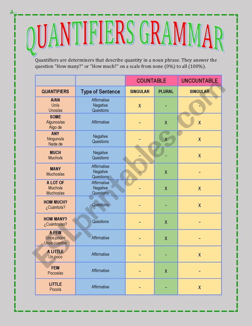 Quantifiers worksheet