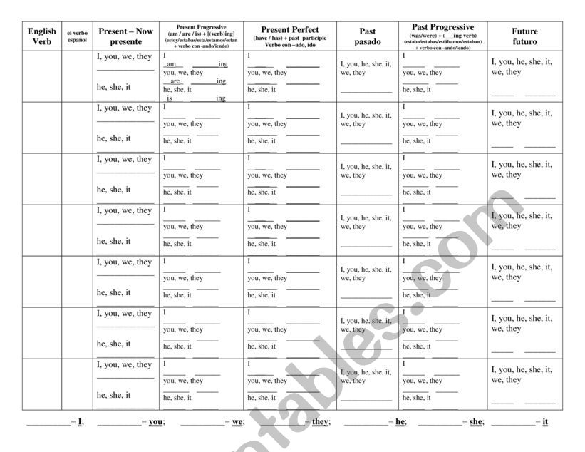 Verb Form Chart worksheet