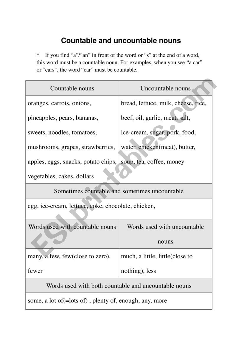 Countable and uncountable nouns