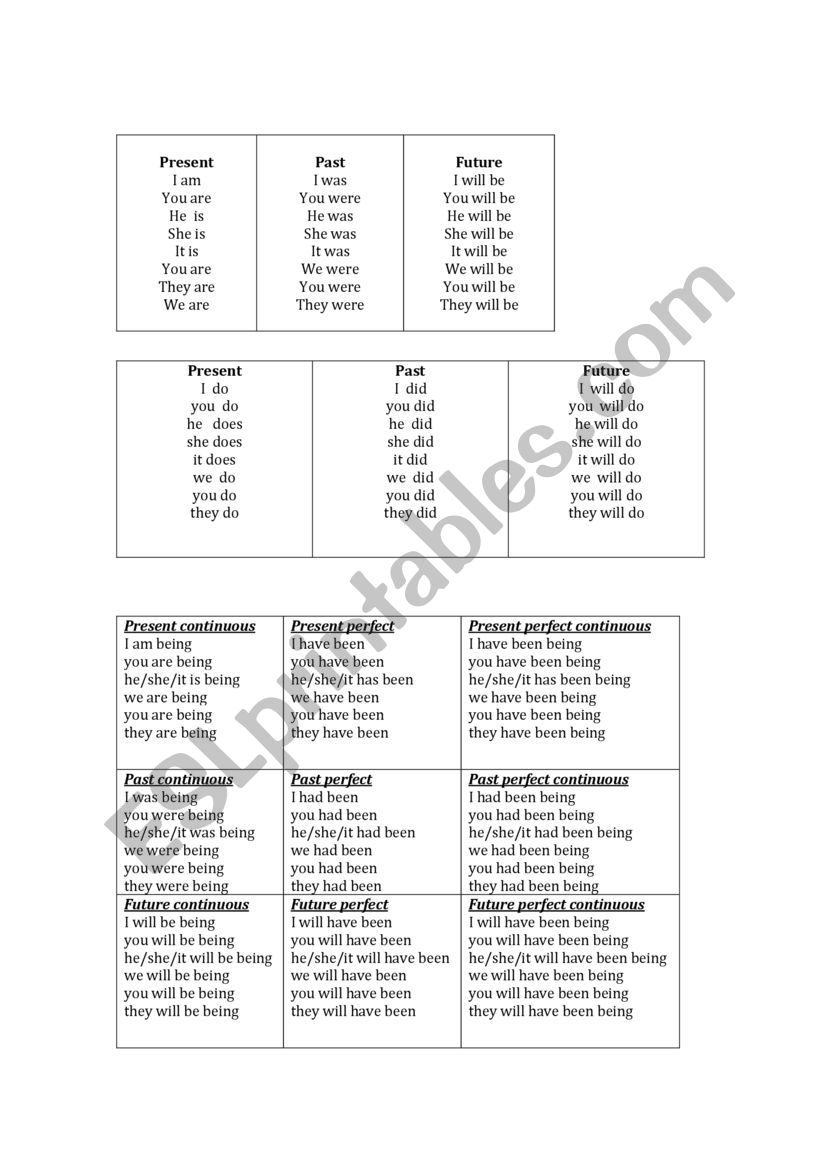 table of tenses worksheet